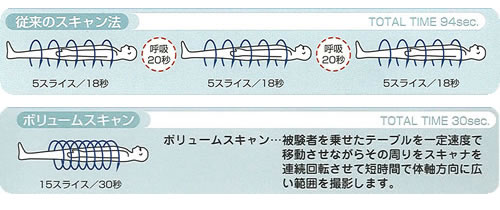 医療法人 創仁会 東日本診療所
